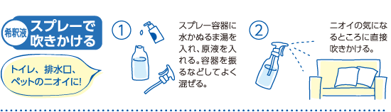 「希釈液」スプレーで吹きかける